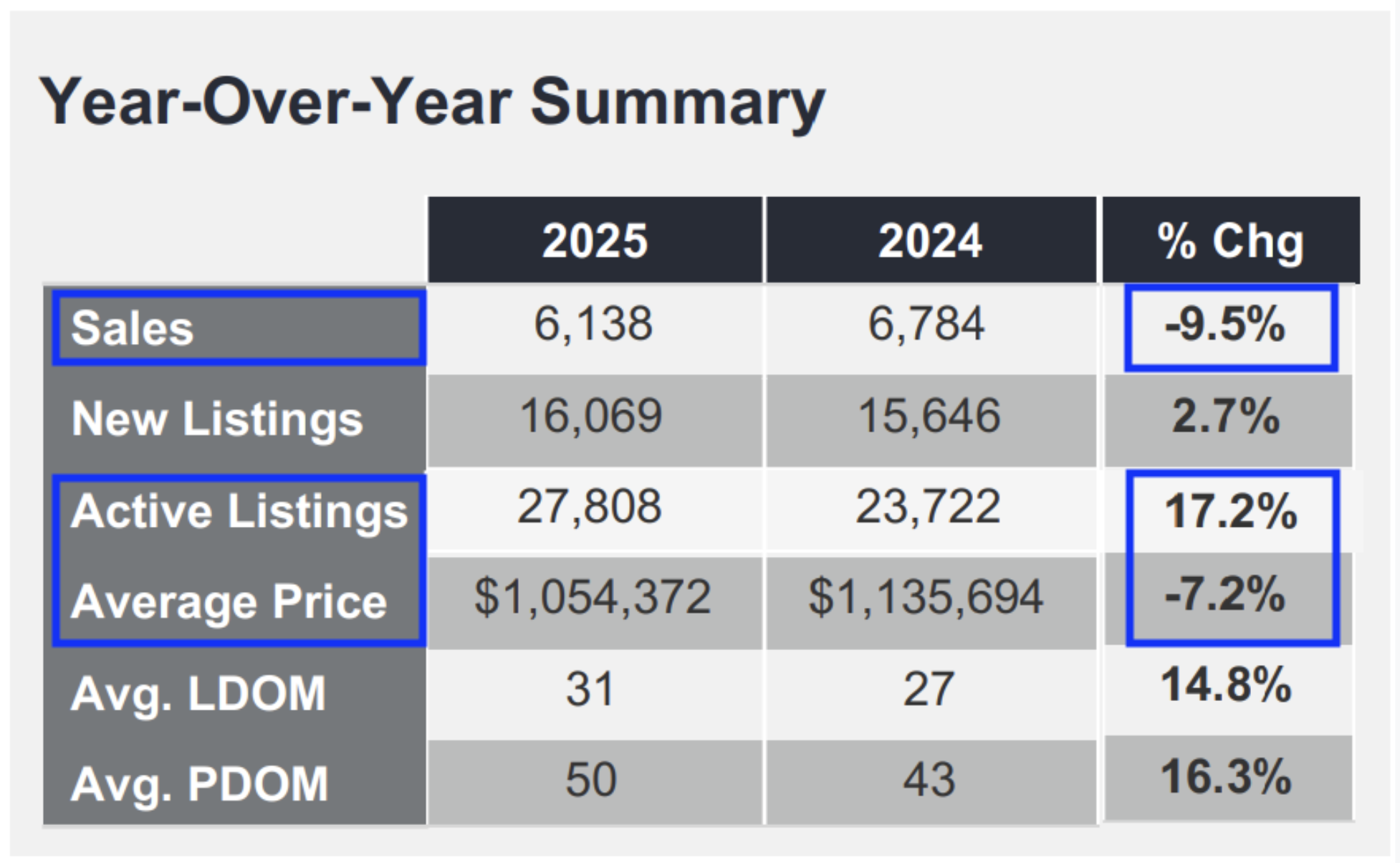 House prices in Toronto October 2025